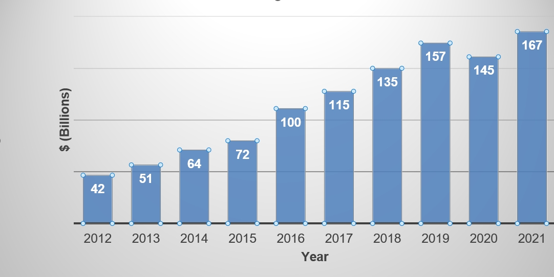 personal loan debt